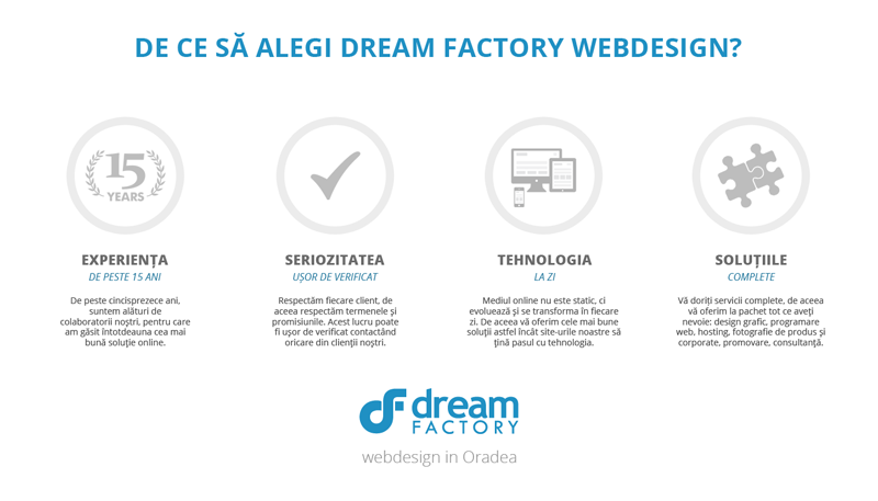 Webdesign in Oradea