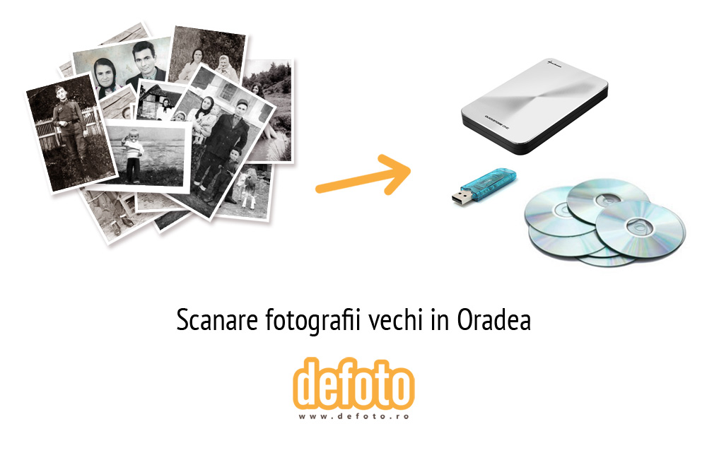 Scanare fotografii in Oradea